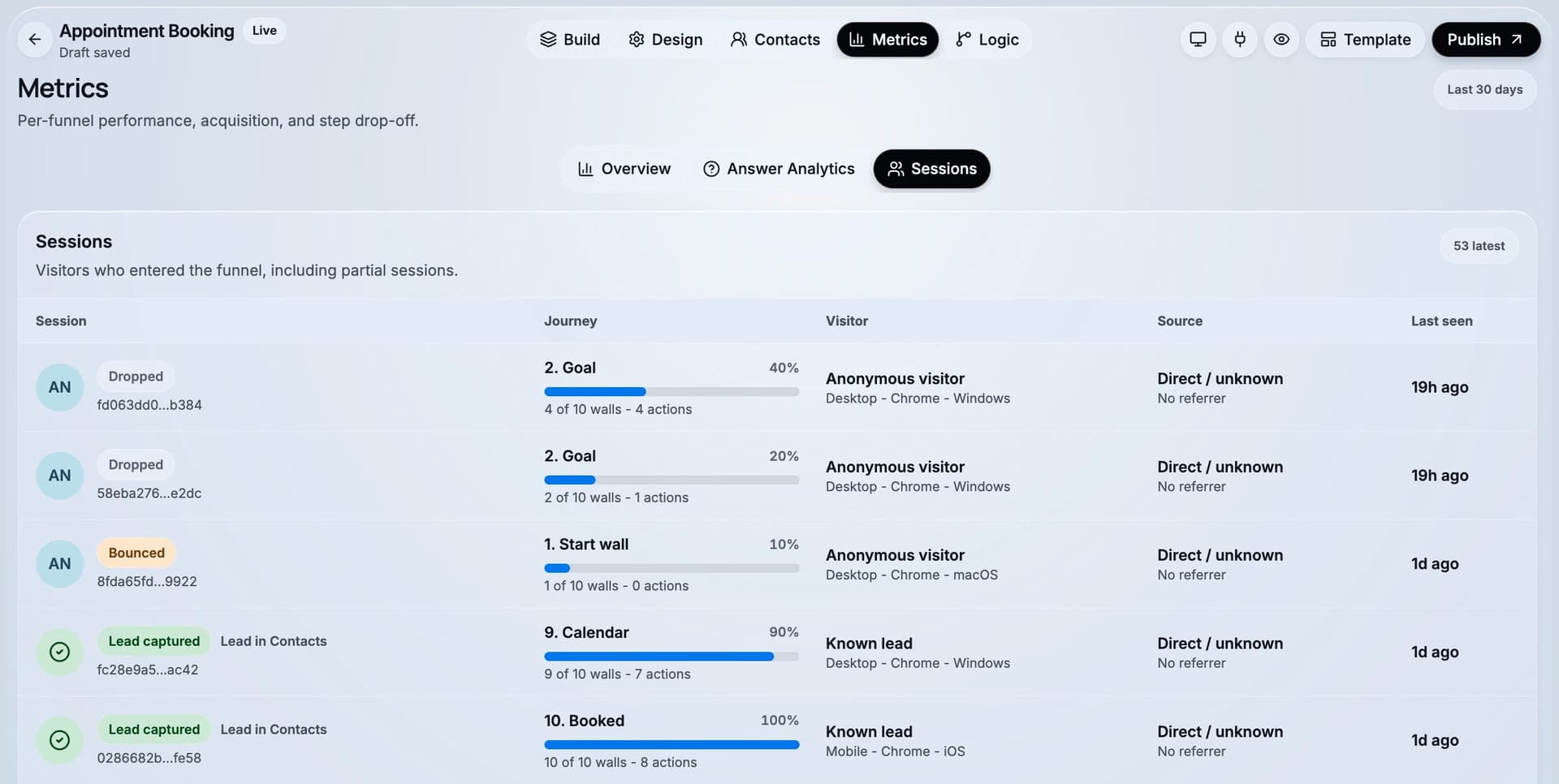 CueFully's sessions view listing individual funnel sessions, including incomplete ones, with device and progress for each